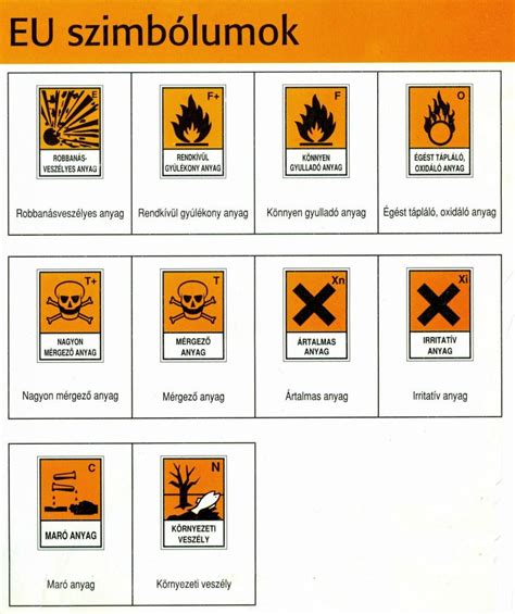 Biztonsági szimbólumok és korhatárjelölések a játékbabákon.