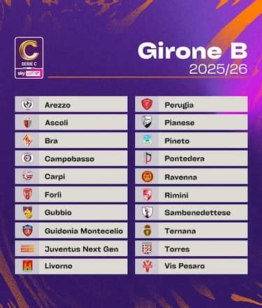 Serie C, Girone B bajnoki tabella részlete