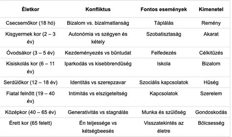 Cica fejlődési szakaszai
