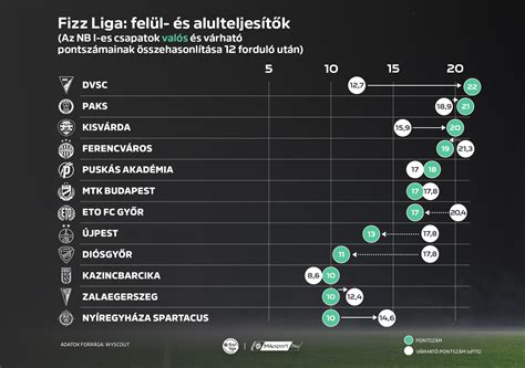 Serie A tabella és csapatok logói
