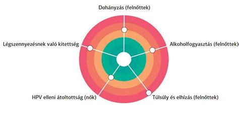 Kockázati tényezők és mellékhatások infografikája a Xanax szedésekor