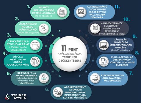 Infografika: Társasági adókedvezmény előnyei vállalkozások számára