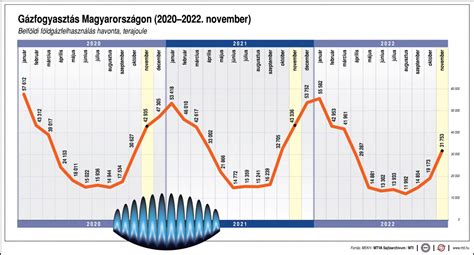 Gólstatisztikai grafikon