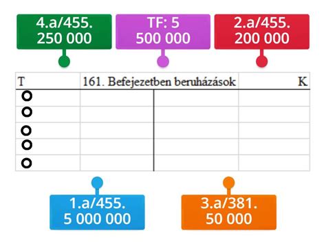 bekerülési érték összetevői