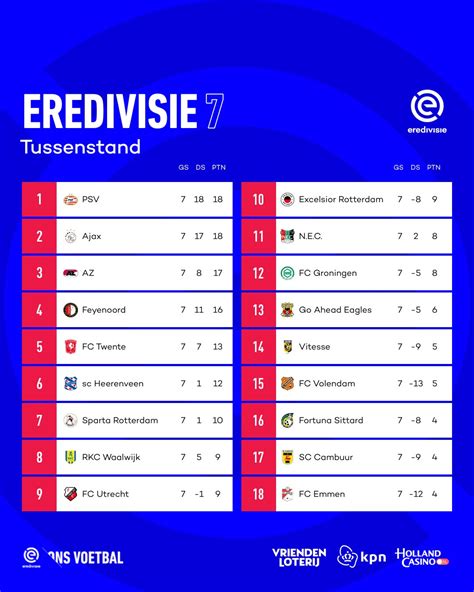 A holland Eredivisie bajnoki trófeája