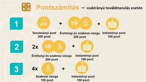egyetemi felvételi pontszámítás folyamata