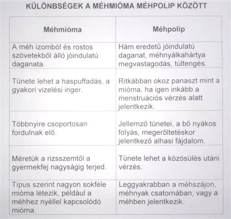 A fociedzők és menedzserek közötti különbségek és hasonlóságok