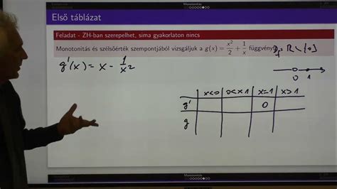 Típuselmélet és λ-kalkulus
