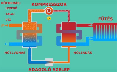 A hűségpont rendszer logója és működési elve