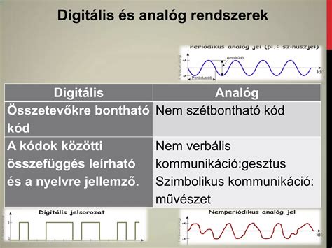 Edző és szakfelügyelő közötti digitális kommunikáció