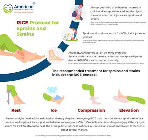 A RICE protokoll alkalmazása sportsérüléseknél