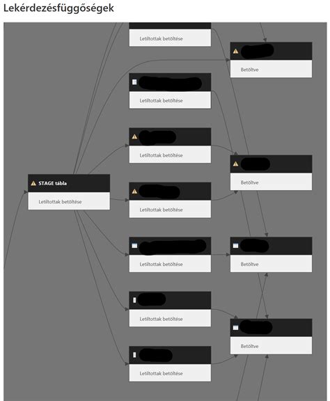 Diagram Excel adatmodellről, amely több összekapcsolt táblát mutat