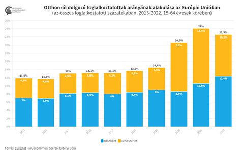 A csapatok legutóbbi formáját összehasonlító grafikon
