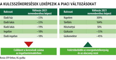 Játékipar növekedése és visszaesése