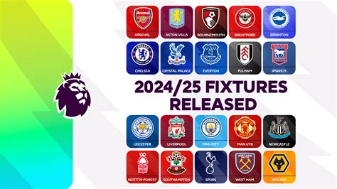 Premier League aktuális tabellája