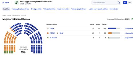 A C-csoport állása és a várható eredmények Szlovénia szempontjából