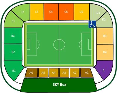 Groupama Arena szektor térkép