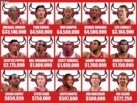 Michael Jordan és a 90-es évek Chicago Bulls csapata