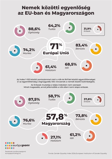 Szavatosság és garancia közötti különbséget bemutató infografika