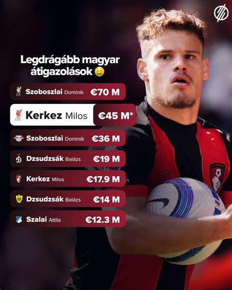 A labdarúgás történetének legdrágább átigazolásai