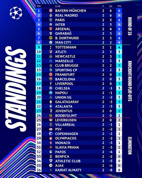 A Championship logója és tabellája
