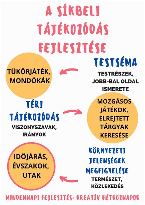 Taktikai tájékozódás fejlesztése modern edzéseszközökkel