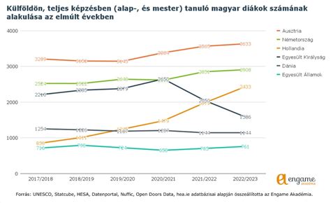 Diagram: A professzionális olasz klubok számának alakulása