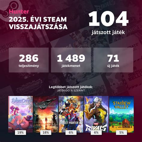 LoL visszajátszás és összefoglaló különbségei