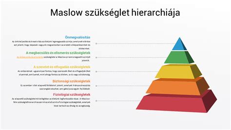 A labdarúgó-szervezetek hierarchiája