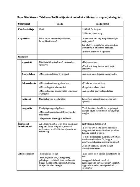 Összehasonlítás: Teljesítményelemzés és taktikai elemzés