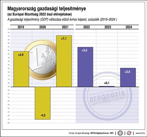 Az európai szerencsejáték-piac bevételei és előrejelzések (2019-2027)