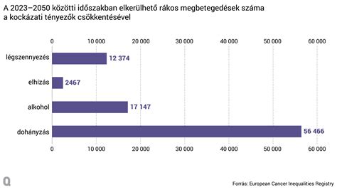 Összehasonlító grafikon: születések és halálozások aránya Magyarországon