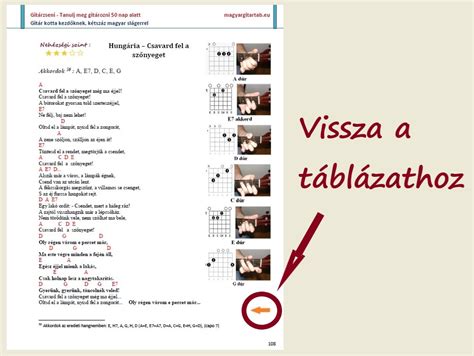 Gitár akkordtáblázat kezdőknek
