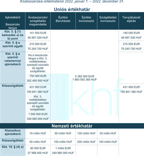 A közbeszerzési hirdetmény közzétételi folyamatának sematikus ábrája