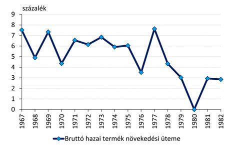 Az 1970-es évek magyar kézilabda-bajnokságainak alakulása