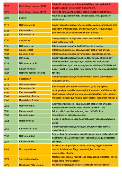 számjegyek és beás nyelvű megfelelőik táblázata