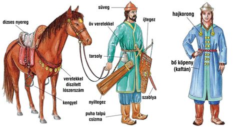 ősi magyar szarvasábrázolás egy honfoglalás kori leleten