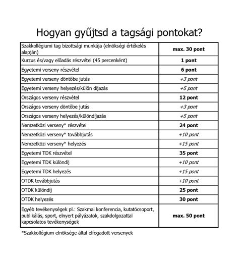 Produktivitási pontrendszer táblázata