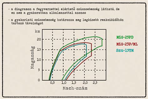 Diagram: Kapuelőtér és a 6 méteres vonal