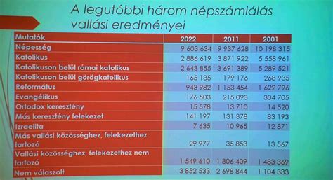 Sertésállomány és vágóhídi adatok