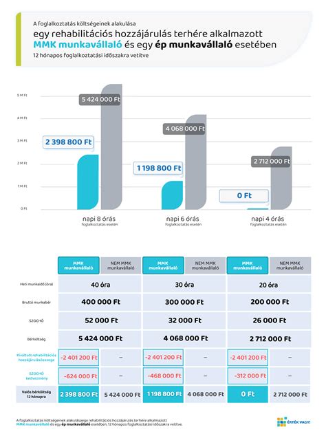 Infografika: 6 tipp a vonatozás költségeinek csökkentésére