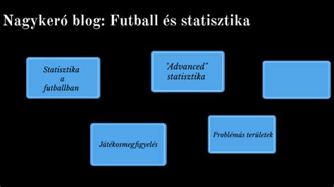 A futball statisztika úttörői: Reep és Lobanovszkij