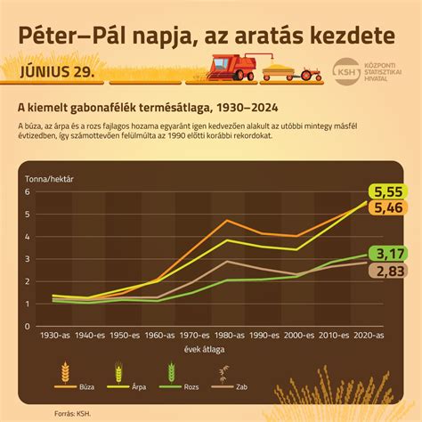 Norvégia a 30-as években