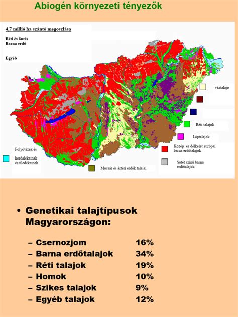 Magyarország sporttérképe a fontosabb sportlétesítményekkel