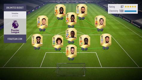 FIFA 18 Ultimate Team ikonok