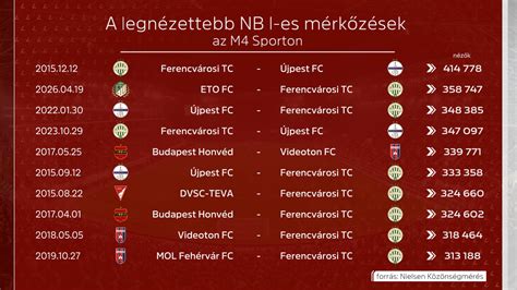 A Balmazújváros csapatának utolsó NB I-es mérkőzése