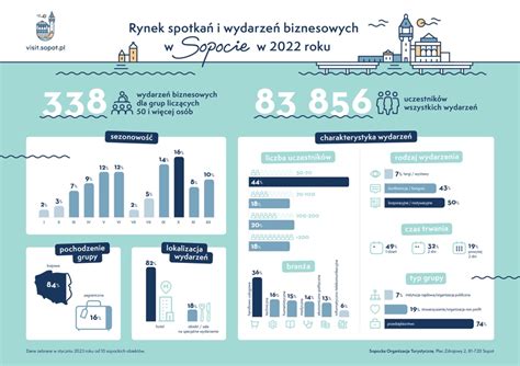 Sportinnovációs konferencia infografika