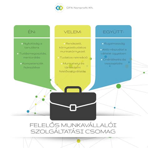 Munkavállalói kötelezettségek infografika