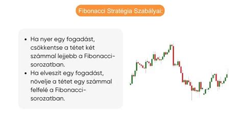 Martingale és Fibonacci stratégia összehasonlítása