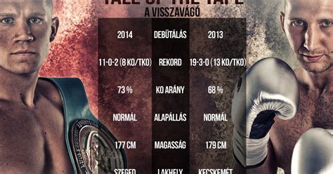 Kis Máté és Baranyi Richárd küzdelme